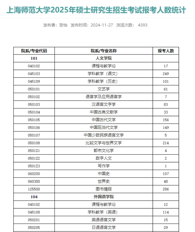 逻科斯考研：多校公布25考研人数，排名第一居然是它！