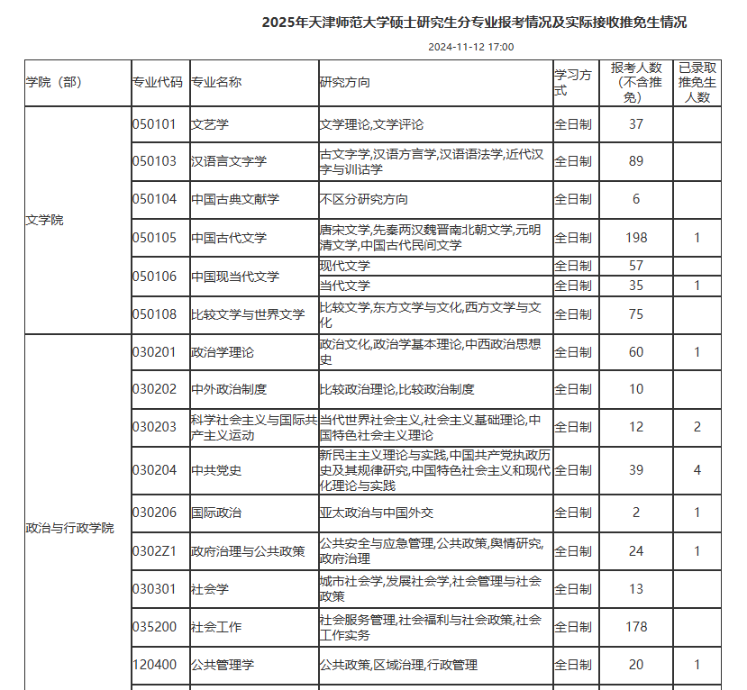 逻科斯考研：这些院校公布25考研各专业报考人数