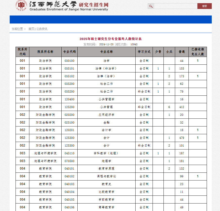 逻科斯考研：这些院校公布25考研各专业报考人数