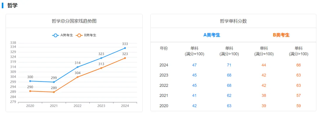 逻科斯考研：25考研多少分才有戏？国家线趋势了解一下！