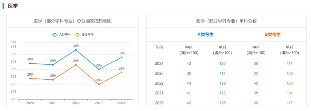 逻科斯考研：25考研多少分才有戏？国家线趋势了解一下！