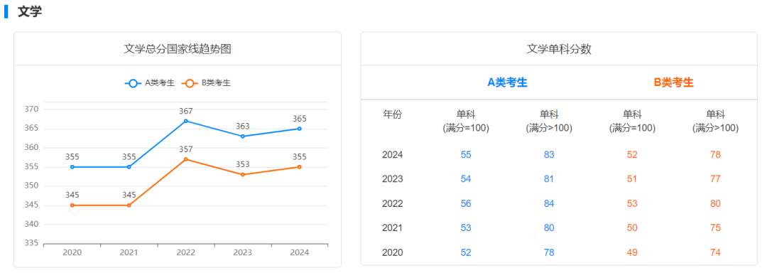 逻科斯考研：大胆预测！人数暴跌后，今年国家线会降吗？