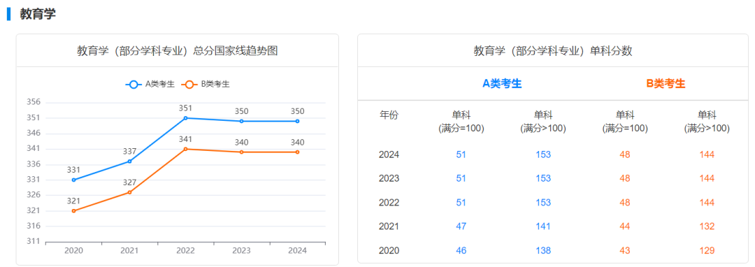 逻科斯考研：大胆预测！人数暴跌后，今年国家线会降吗？