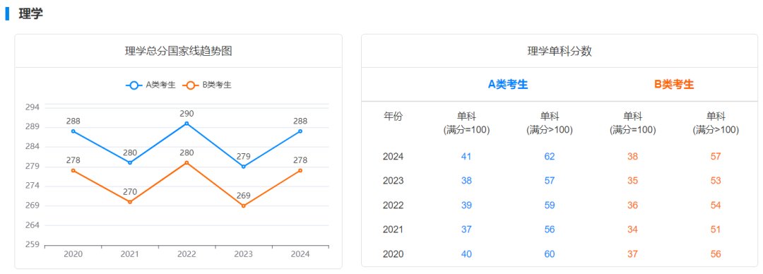 逻科斯考研：大胆预测！人数暴跌后，今年国家线会降吗？