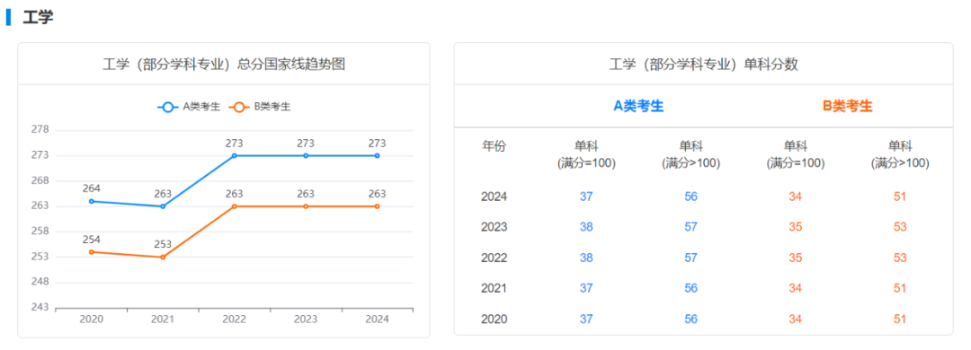 逻科斯考研：大胆预测！人数暴跌后，今年国家线会降吗？