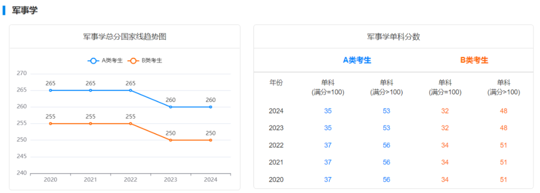 逻科斯考研：大胆预测！人数暴跌后，今年国家线会降吗？