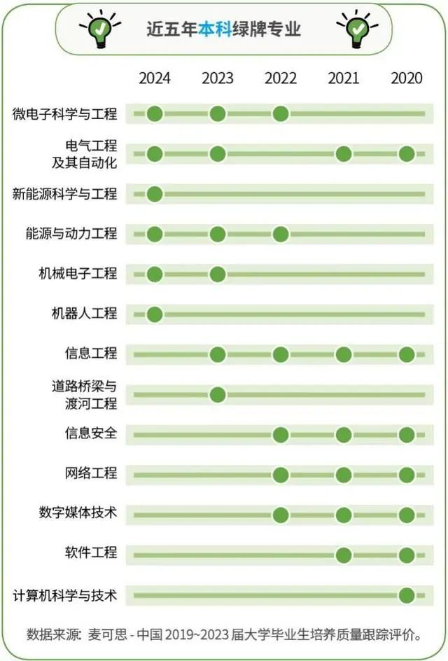 逻科斯考研：红牌警告，这8个考研专业已经严重饱和！