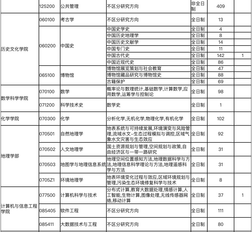 逻科斯考研：报录比！天津师范大学2025硕士研究生报名人数统计表