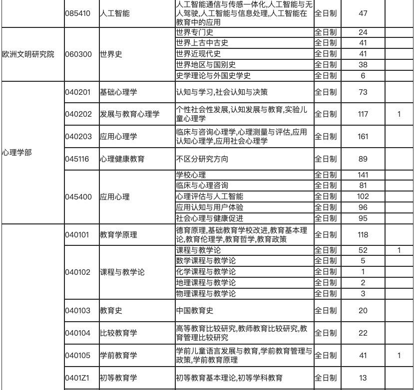 逻科斯考研：报录比！天津师范大学2025硕士研究生报名人数统计表