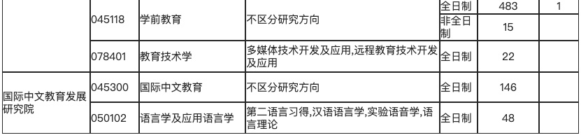 逻科斯考研：报录比！天津师范大学2025硕士研究生报名人数统计表