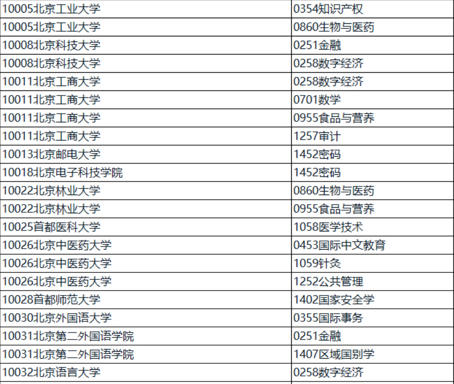 逻科斯考研：这些院校和专业，考研更容易上岸！