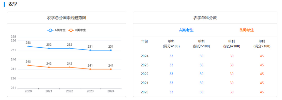 逻科斯考研：这些院校和专业，考研更容易上岸！