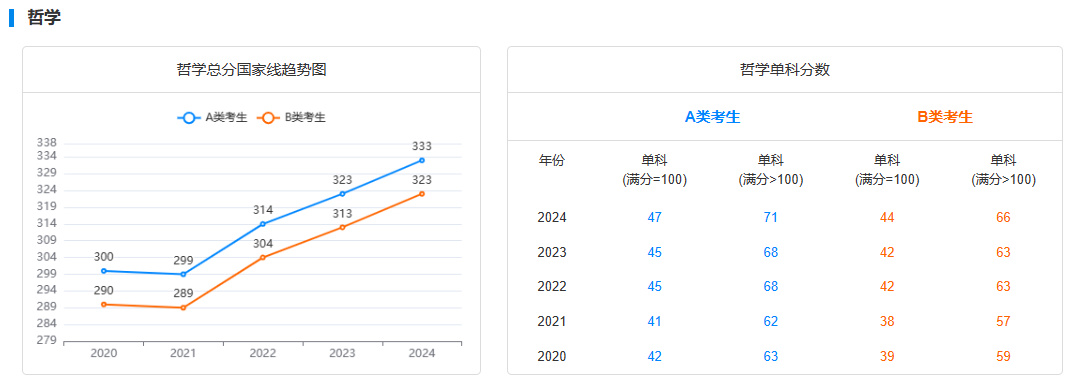 逻科斯考研：这些院校和专业，考研更容易上岸！