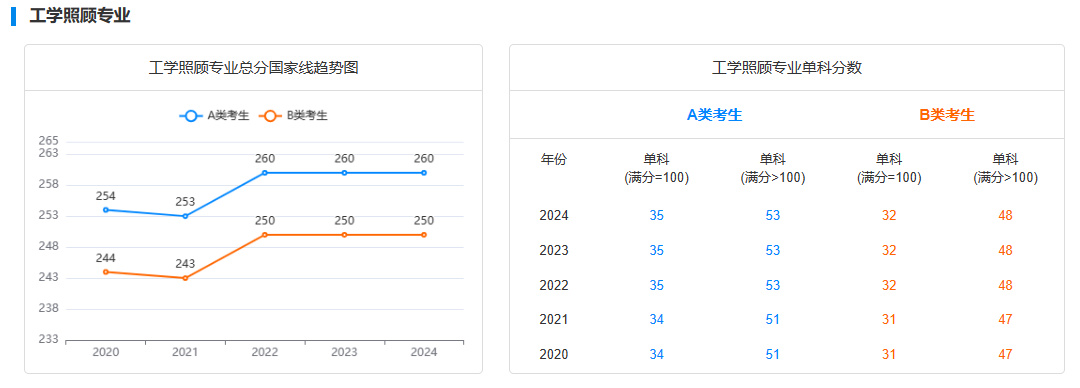 逻科斯考研：这些院校和专业，考研更容易上岸！