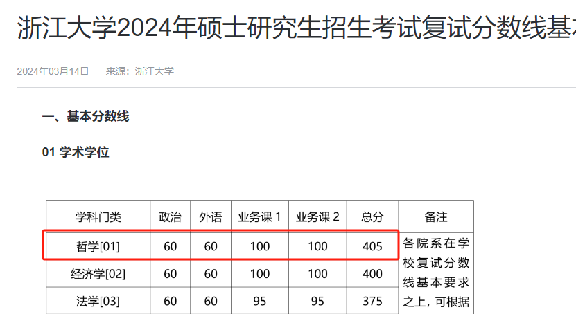 逻科斯考研：这7大专业今年卷麻了！400+没学上！明年考研别当炮灰！