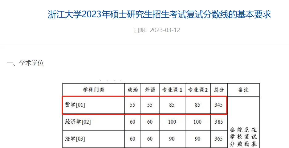 逻科斯考研：这7大专业今年卷麻了！400+没学上！明年考研别当炮灰！