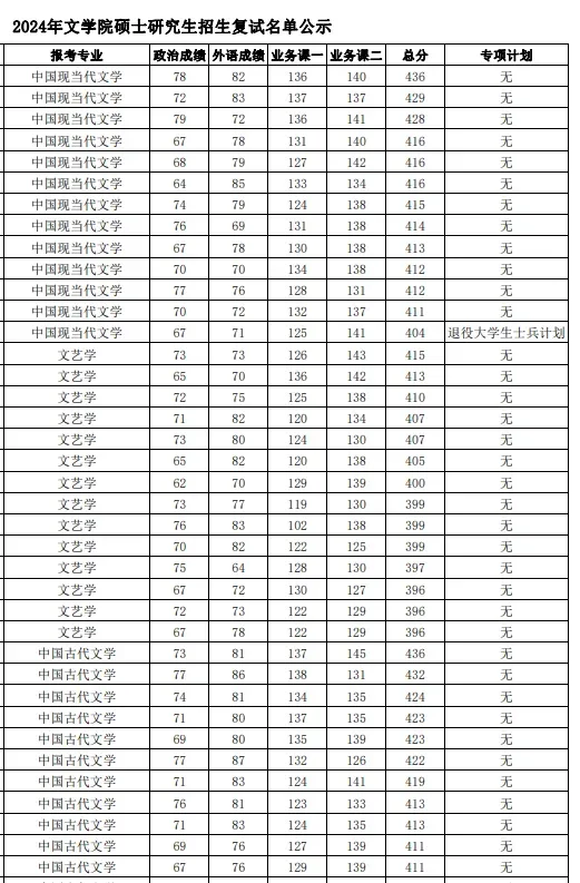 逻科斯考研：这7大专业今年卷麻了！400+没学上！明年考研别当炮灰！