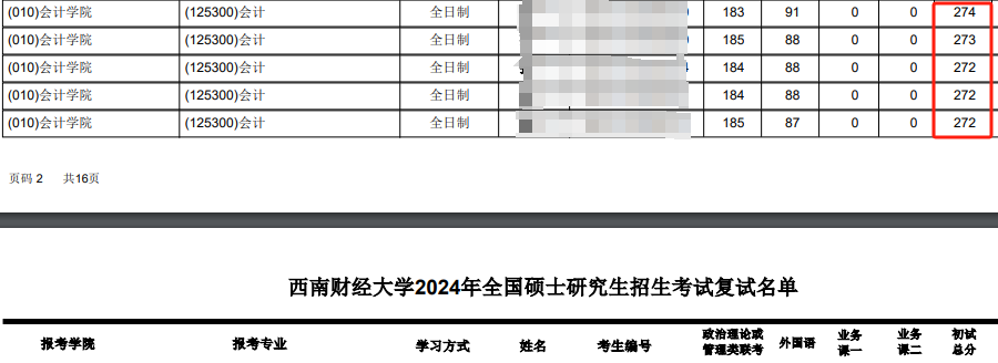 逻科斯考研：这7大专业今年卷麻了！400+没学上！明年考研别当炮灰！