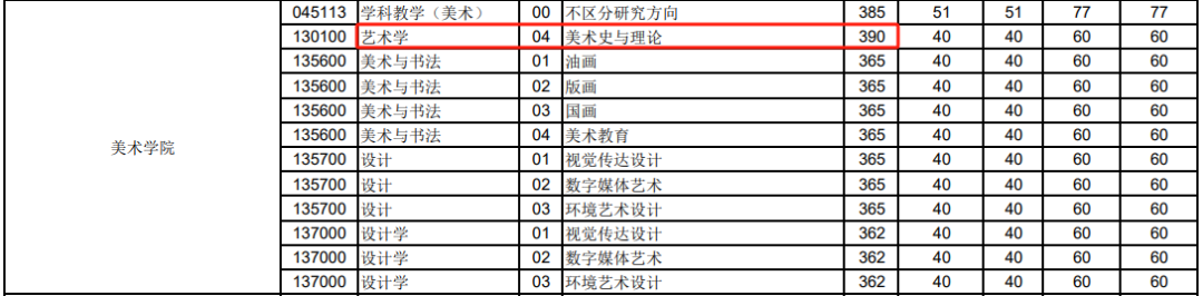 逻科斯考研：这7大专业今年卷麻了！400+没学上！明年考研别当炮灰！