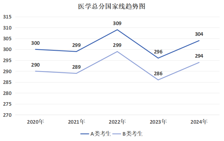 逻科斯考研：这7大专业今年卷麻了！400+没学上！明年考研别当炮灰！