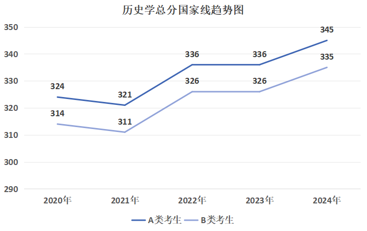 逻科斯考研：这7大专业今年卷麻了！400+没学上！明年考研别当炮灰！