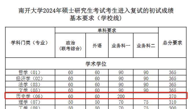 逻科斯考研：这7大专业今年卷麻了！400+没学上！明年考研别当炮灰！