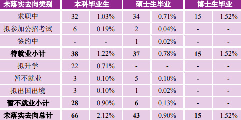 逻科斯考研：双一流院校研究生，毕业薪酬统计！