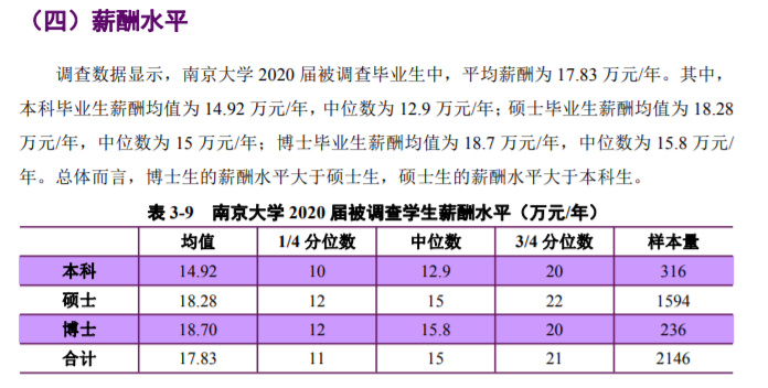 逻科斯考研：双一流院校研究生，毕业薪酬统计！