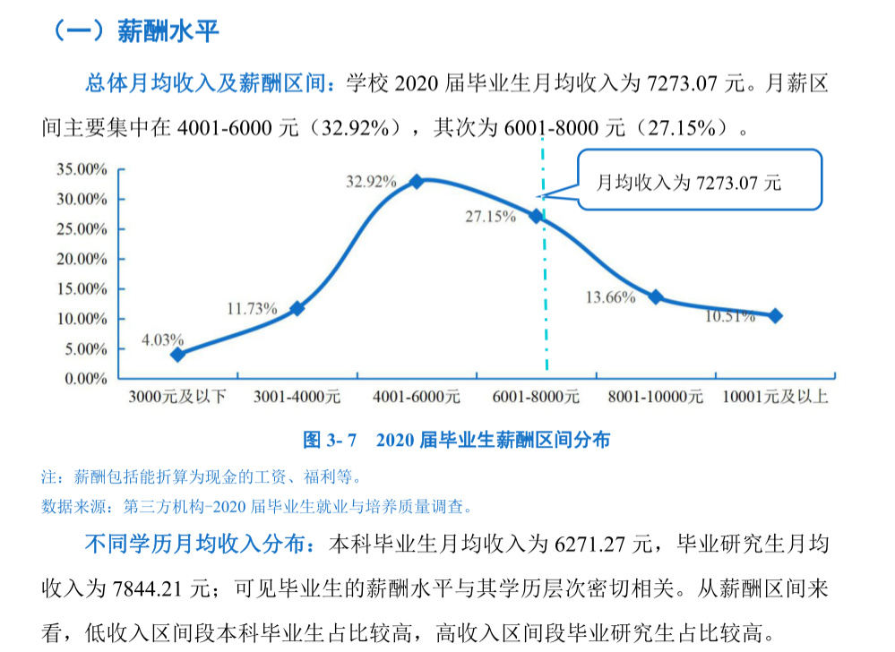 逻科斯考研：双一流院校研究生，毕业薪酬统计！