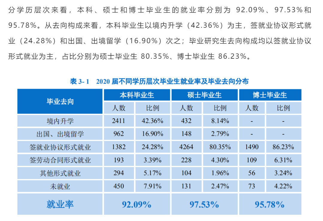 逻科斯考研：双一流院校研究生，毕业薪酬统计！