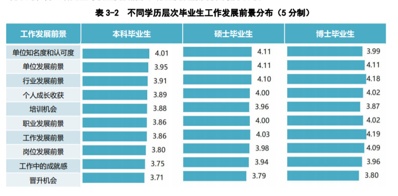 逻科斯考研：双一流院校研究生，毕业薪酬统计！