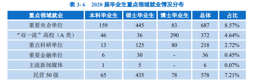 逻科斯考研：双一流院校研究生，毕业薪酬统计！