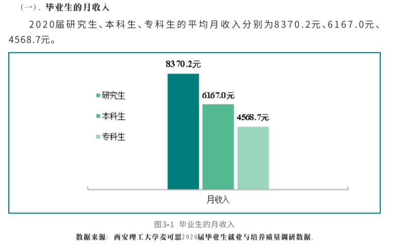 逻科斯考研：双一流院校研究生，毕业薪酬统计！