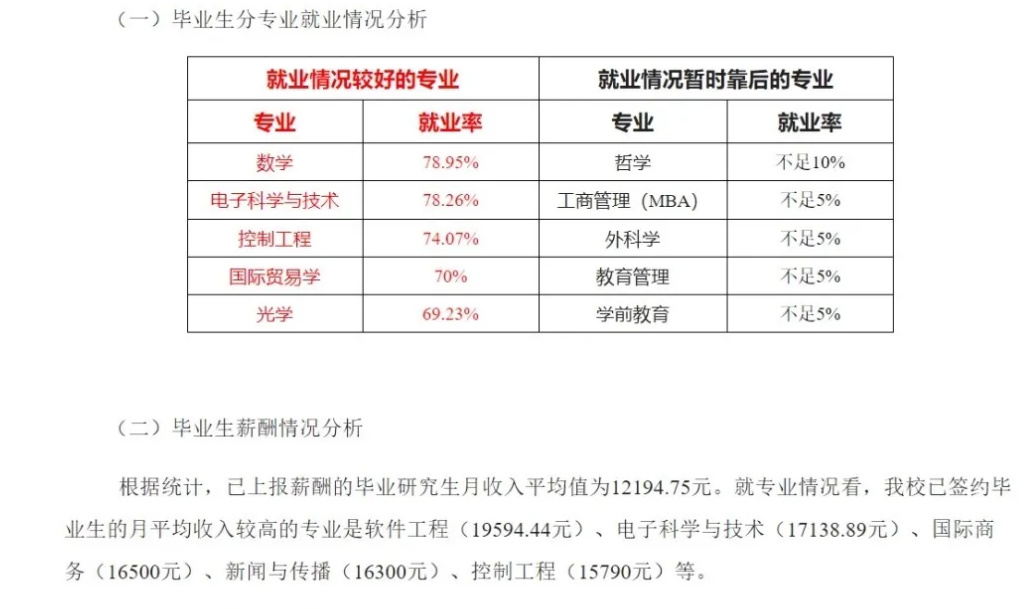 逻科斯考研：双一流院校研究生，毕业薪酬统计！