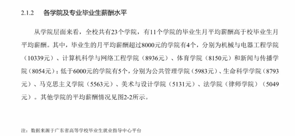 逻科斯考研：双一流院校研究生，毕业薪酬统计！