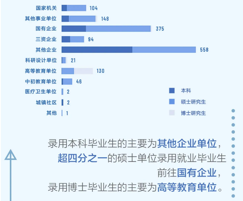 逻科斯考研：双一流院校研究生，毕业薪酬统计！