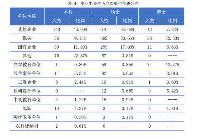 逻科斯考研：双一流院校研究生，毕业薪酬统计！