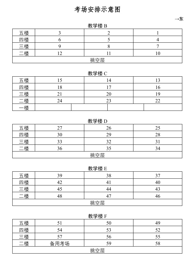 逻科斯考研：@全体考生 最新出炉！考点考场示意图来了