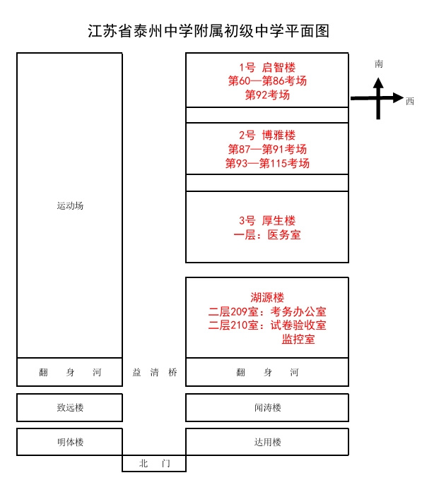 逻科斯考研：@全体考生 最新出炉！考点考场示意图来了