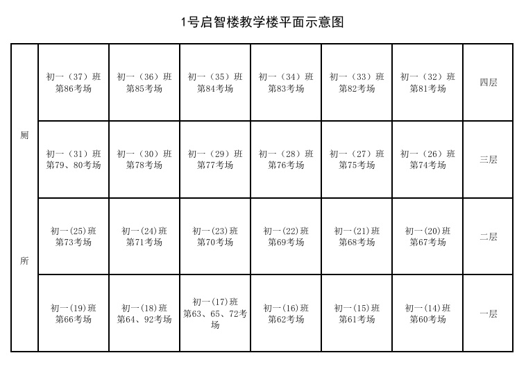 逻科斯考研：@全体考生 最新出炉！考点考场示意图来了