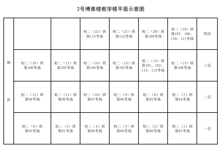 逻科斯考研：@全体考生 最新出炉！考点考场示意图来了