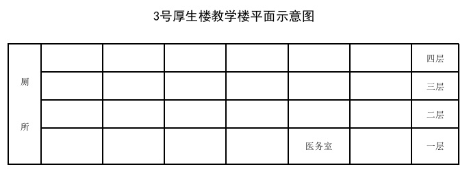 逻科斯考研：@全体考生 最新出炉！考点考场示意图来了