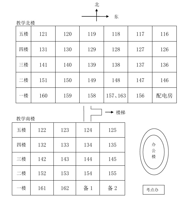 逻科斯考研：@全体考生 最新出炉！考点考场示意图来了