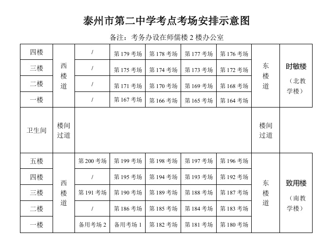 逻科斯考研：@全体考生 最新出炉！考点考场示意图来了