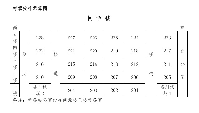 逻科斯考研：@全体考生 最新出炉！考点考场示意图来了