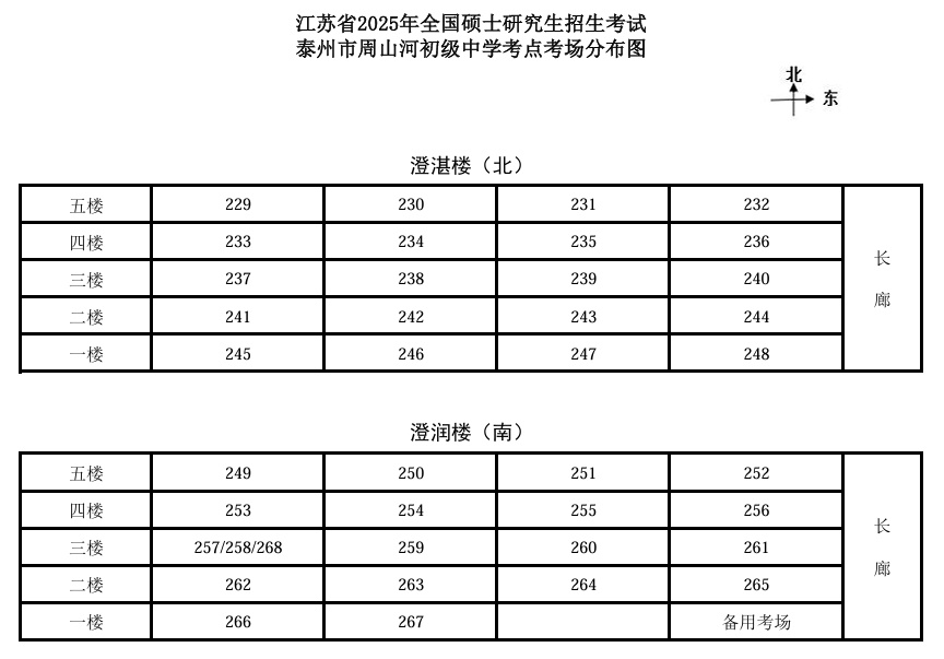 逻科斯考研：@全体考生 最新出炉！考点考场示意图来了