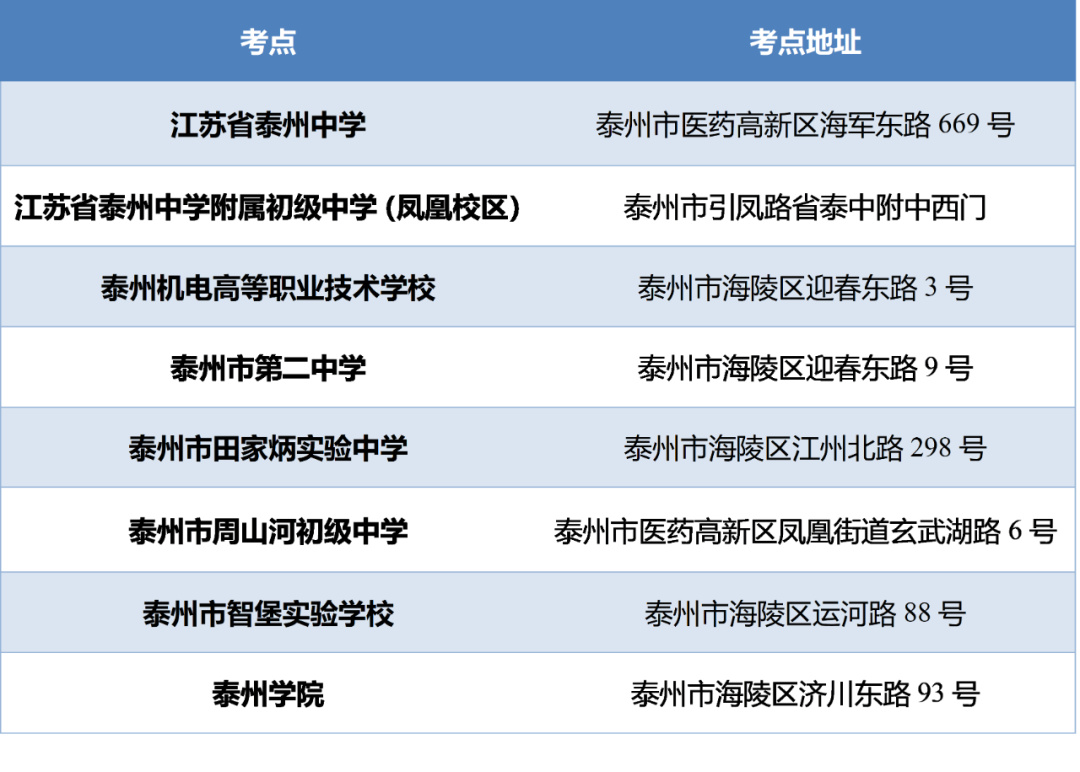 逻科斯考研：@全体考生 最新出炉！考点考场示意图来了