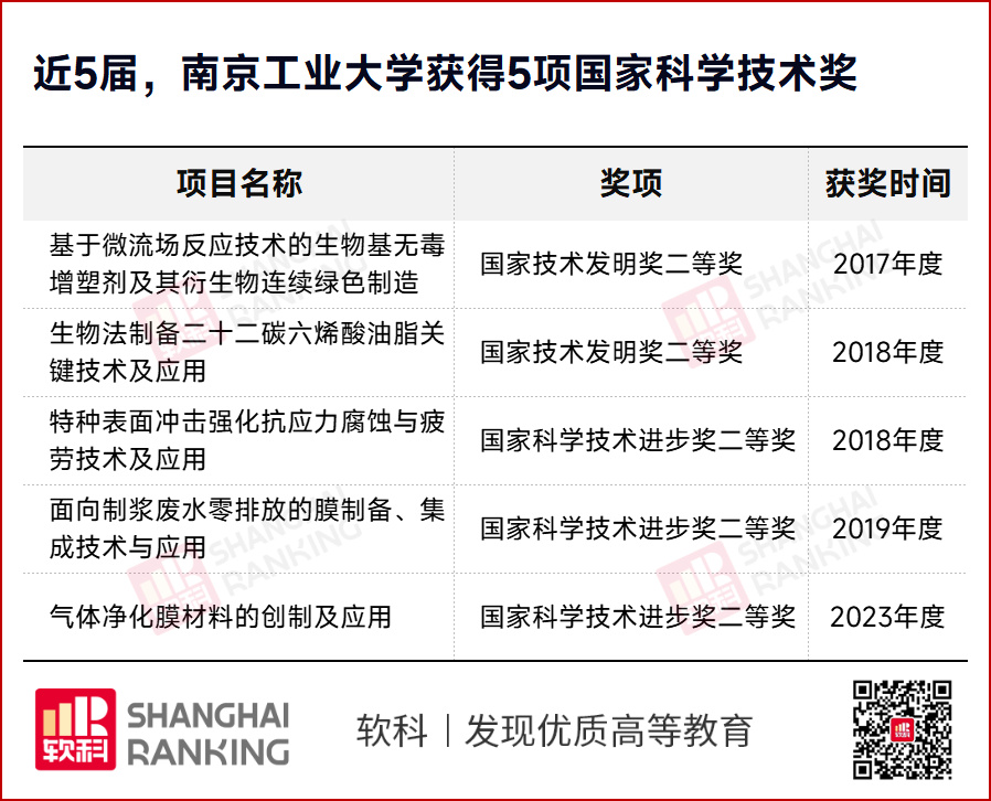 逻科斯考研：第三轮“双一流”！59所高校，逆袭！