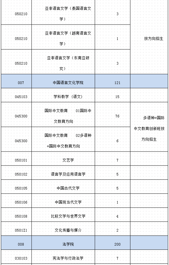 逻科斯考研：报录比！广东外语外贸大学25考研拟招生人数