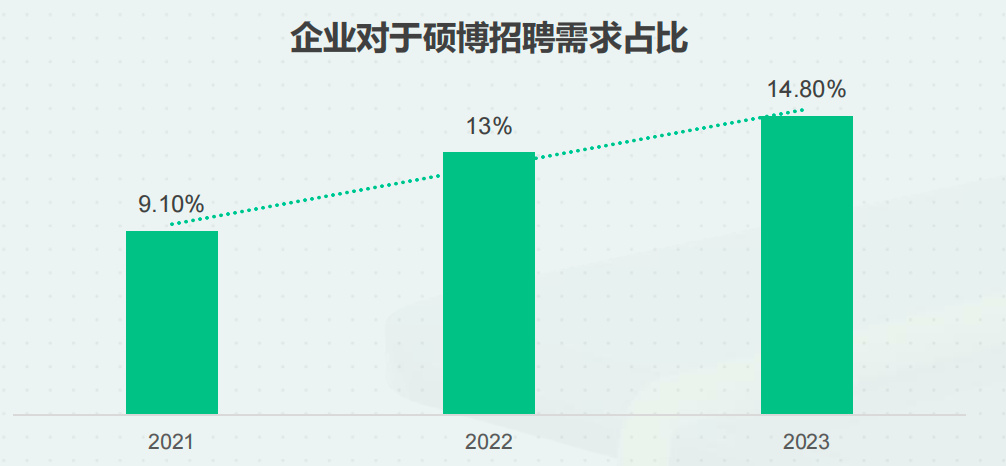 逻科斯考研：26考研｜不可不知！考研必要性的5大因素！